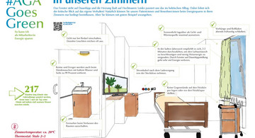 Energiesparposter_Patientinnenzimmer.jpg