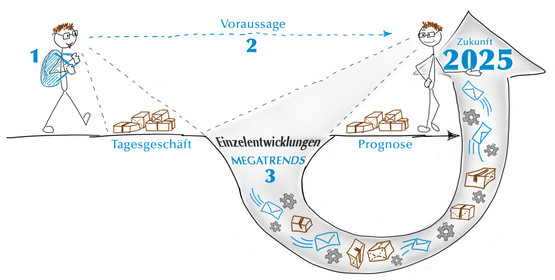 AGAPLESION Megatrends Grafik